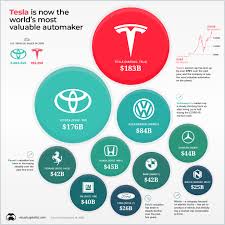 Tesla (tsla) has 1 split in our tesla stock split history database. Tesla 5 To 1 Stock Split Is A Big Opportunity For Both New And Existing Investors Here Amp 39 S The Breakdown By Abhaye Madhok Linkedin