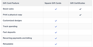 We did not find results for: Gif Image Most Wanted How To Do A Gift Card On Square
