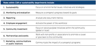 a career in corporate social responsibility