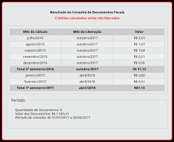Desenvolvido em 2007 pela secretaria da fazenda, o programa de nota fiscal paulista tem o objetivo de estimular o consumidor a pedir a nf fazendo com que a circulação de notas fiscais aumente e, com isso, reduzir a sonegação de impostos e concorrências desleais entre as empresas. Consulta Nota Fiscal Paulista Aprenda Como Fazer Simplic
