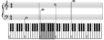 Stockvektoren und lizenzfreie illustrationen thema klaviertastatur. Klavier Lernen Die Grundlagen Lernen In 13 Schritten