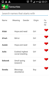 The registrations have been counted, the numbers crunched and the results of the eagerly anticipated babycentre top 100 boys' names of 2019 can now be revealed! Best Names For Baby Boy