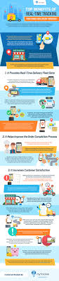 Seamlessly manage your online food delivery say goodbye to manually retyping your order receipts from delivery platforms. Top Benefits Of Real Time Tracking For Food Delivery Service Infographic Modern Restaurant Management The Business Of Eating Restaurant Management News