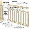 The deck railings consist of 2 x 4 top and bottom rails attached to the back of the posts, a 5/4 x 6 rail cap and 2 x 2 balusters. 1