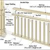 The deck railings consist of 2 x 4 top and bottom rails attached to the back of the posts, a 5/4 x 6 rail cap and 2 x 2 balusters. 1