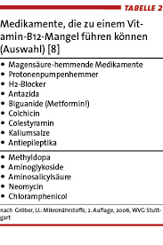 Er äussert sich bei einem schweren verlauf in einer blutarmut und in neurologischen. Vitamin B12 Mangel Fruhzeitig Gegensteuern Langzeitschaden Verhindern Doctors Today