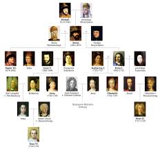 Who would be king of france today? File Romanov Tree 1 Simple De Png Wikimedia Commons Romanov Family Tree Royal Family Trees Russian History