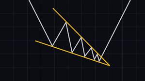 The reason i emphasise 'indirect' is because bitmex isn't actually trading crypto, but rather extreme leverage / margin contracts, effectively making it a huge market mover. A Beginner S Guide To Classical Chart Patterns Binance Academy