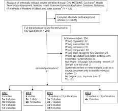 Figure 2 Literature Flow Diagram Treatment Of