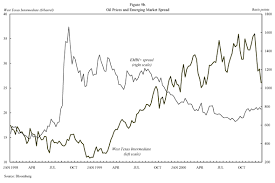 Gasoline price information for all states and selected u.s. The Impact Of Higher Oil Prices On The Economy A Paper By The Imf Research Department