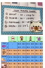 Siapa pandai menjaga lisan, niscaya selamat seluruh badan. Beli Termometer Yang Elok Supaya Bacaan Suhu Badan Anak Tepat Doktor Kongsi Apa Patut Dibuat Kalau Anak Demam Pa Ma