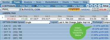 Thomas Cook Forex Card Registration Dubai Mikes Binary