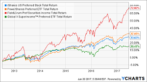 Why These 5 Popular Funds Are Wildly Overrated