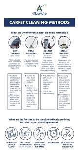 How Much Does It Cost For Carpet Cleaning Services In Singapore Bsolute Solutions Carpet Cleaning Service How To Clean Carpet Cleaning Service