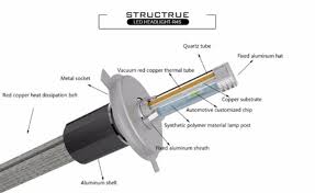 Selain pertimbangan bagian lampu mobil yang harus dikenali, hal penting lainnya yang harus diperhatikan adalah dengan memilih jenis lampu yang tepat. Lampu Led Mobil Eti Lumiled Lebih Terang Serta Masa Hidup Bisa Lebih Dari 60 000 Jam