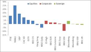 Multiple Bar Charts On One Axis In Excel Super User