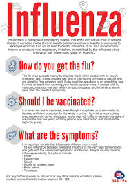 Hemophilus influenzae provokes the disease mainly in children under 6 years, less often in adults. Educate Yourself On The Signs And Symptoms Of Influenza