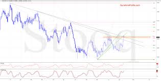 Australian Dollar At Important Juncture Investing Com