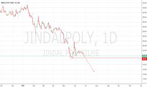 Jindalpoly Stock Price And Chart Nse Jindalpoly Tradingview
