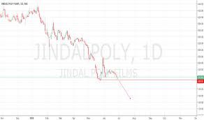 jindalpoly stock price and chart nse jindalpoly tradingview