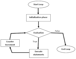 Baru rp 5.000 selamat datang bro & sista terima kasih atas kesediaannya mampir di lapak ane ini update. Ssis Foreach Loop Vs For Loop Container
