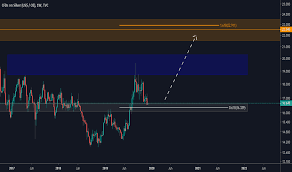 Silver Charts And Quotes Tradingview