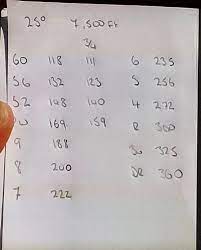 Blader door de 73.821 rory mcilroy beschikbare stockfoto's en beelden, of begin een nieuwe zoekopdracht om meer stockfoto's en. The Mcilroy Legion On Twitter Rory S Yardages Look Fun