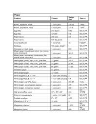 Product Volume To Weight Conversion Table King County