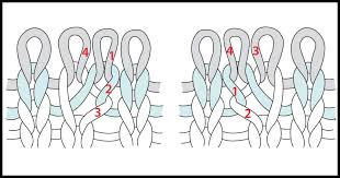 Check spelling or type a new query. Knitting Increases Up Close Knitting Interweave