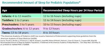 healthy sleep habits how many hours does your child need