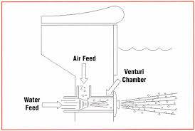 We did not find results for: Jet Setting Water Shapes