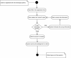 Validation And Verification