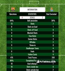 Its not like barcelona wanted to win this game. P0epgwdyfdkdrm