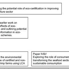 Trik menang slot permainan slot online. Pdf Kind Of Turquoise Effects Of Seafood Eco Certification And Sustainable Consumption