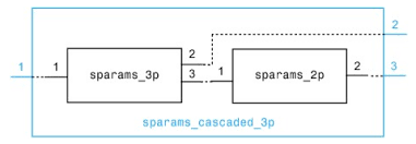 Generally we have considered the currents in both the ports are entering the port and both are positive. Combine S Parameters To Form Cascade Network Matlab Cascadesparams