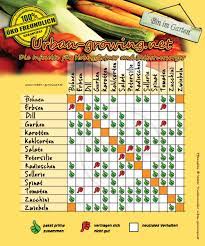 In ihm werden die zur pflanzung vorgesehenen bäume. Pflanzplan Gartentipps Survival Tipps