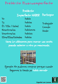 Pluscuamperfecto B1 Ele Spanish Estudos