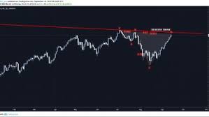 Dax 30 Forecast And Technical Analysis Chartreaderpro