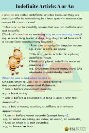 Indefinite Articles A And An Eslbuzz Learning English Learn English English Articles English Language Learning