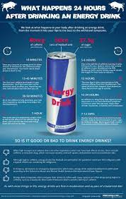 How Energy Drinks Affect Your Body Within 24 Hours