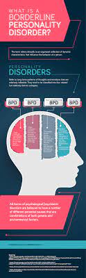 What Is Borderline Personality Disorder