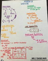 Make Your Own Study Guide