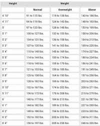 Men S Chart Height To Weight Ratio How To Stay Healthy Height And Weight Healthy Exercise
