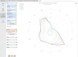 spider chart rapidminer community