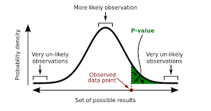 in defence of the p value p value social science research statistical