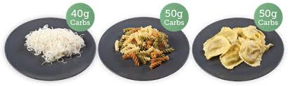 These 5 healthier carb choices that few people know about can give you a nutritious boost that will help you reach your goals. How Many Carbs Are In This Food Know Diabetes
