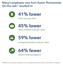 Kaiser permanente covers weight loss surgery if you meet the criteria. Occupational Health Services Kaiser Permanente