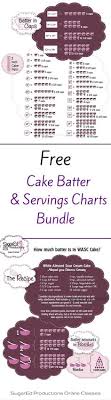 35 Best Cake Chart Images Cupcake Cakes No Bake Cake