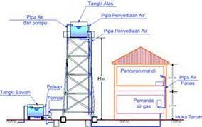 Jasa pembuatan menara tangki air. Harga Menara Toren Air 2000 Liter