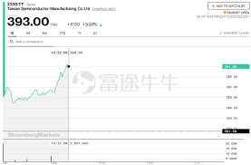 The latest tweets from intel (@intel). Intelå·¥è—æš´é›· å°ç©é›»è‚¡åƒ¹å‰µæ­·å²æ–°é«˜ æˆ–æˆå¤§è´å®¶